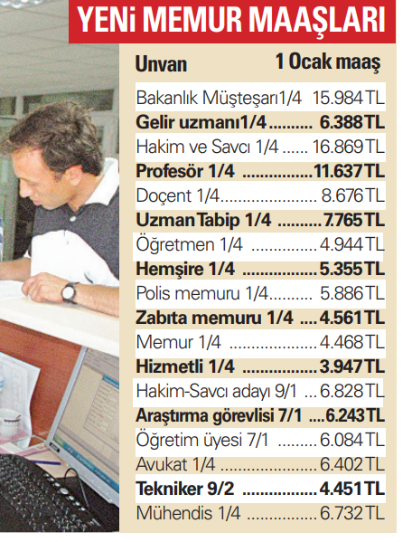 Memura Ne Kadar Zam Yapılacak?