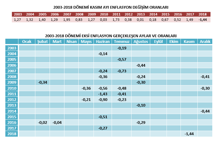 Kamu bütçesinde dengeleme gerçekleşiyor, kamu görevlilerinin bütçelerinde dengesizlik devam ediyor