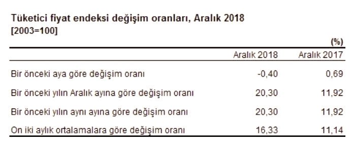 Ali Yalçın'dan Memur Zammı Açıklaması