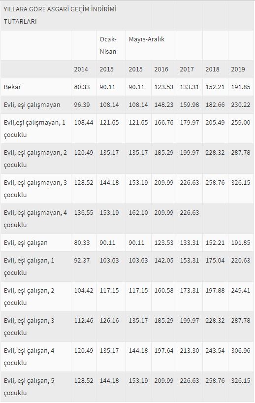 Tüm Çalışanlara Uyarı: Eksik Alıyor Olabilirsiniz