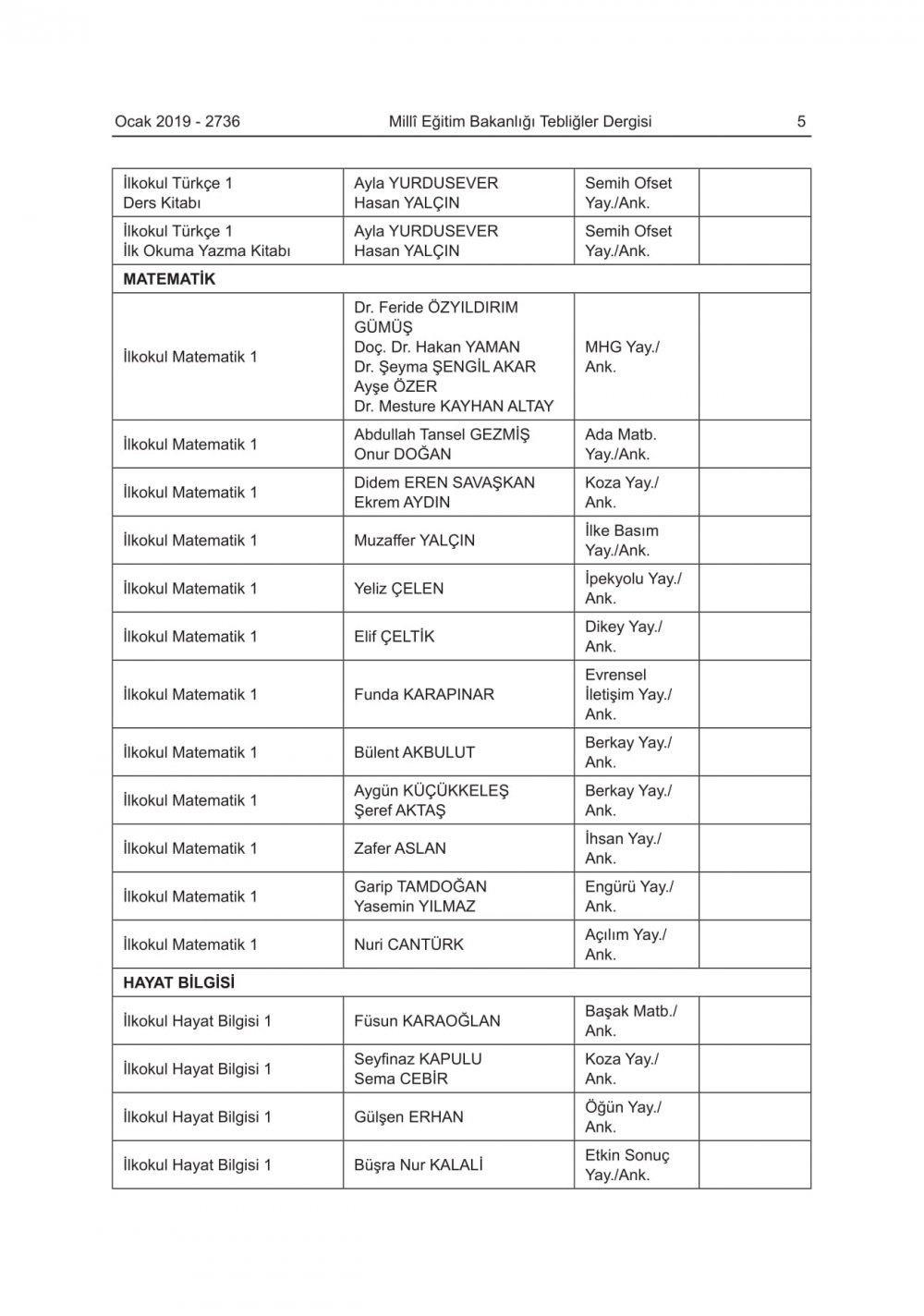 2019-2020 Eğitim-Öğretim Yılında Okutulacak Ders Kitapları Açıklandı