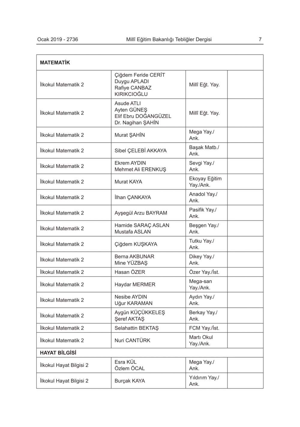 2019-2020 Eğitim-Öğretim Yılında Okutulacak Ders Kitapları Açıklandı