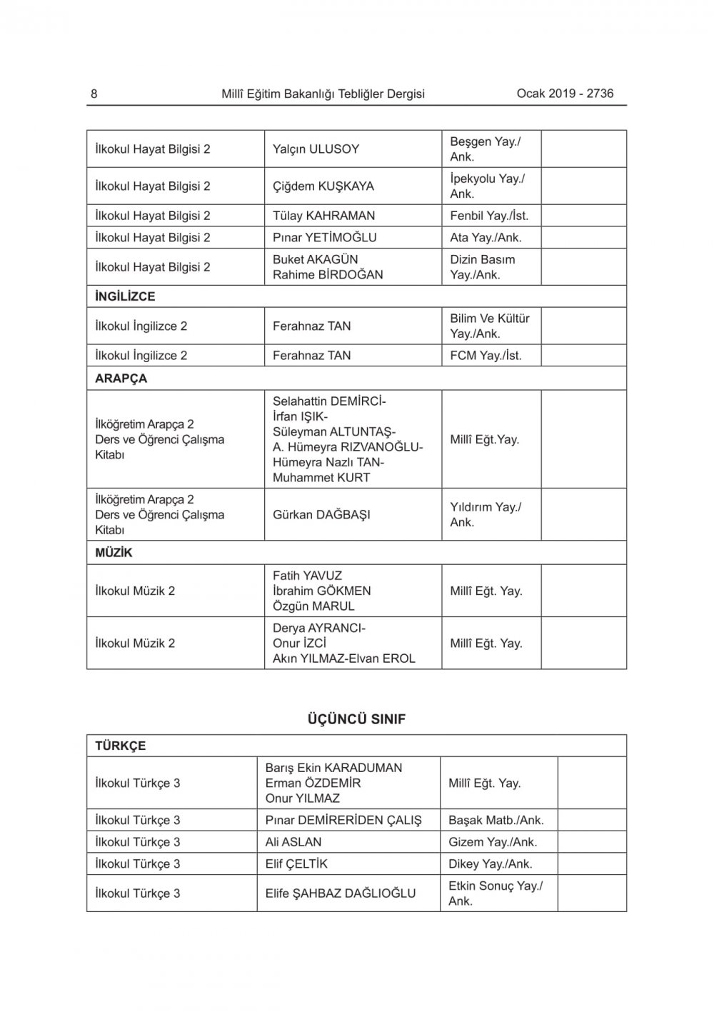 2019-2020 Eğitim-Öğretim Yılında Okutulacak Ders Kitapları Açıklandı