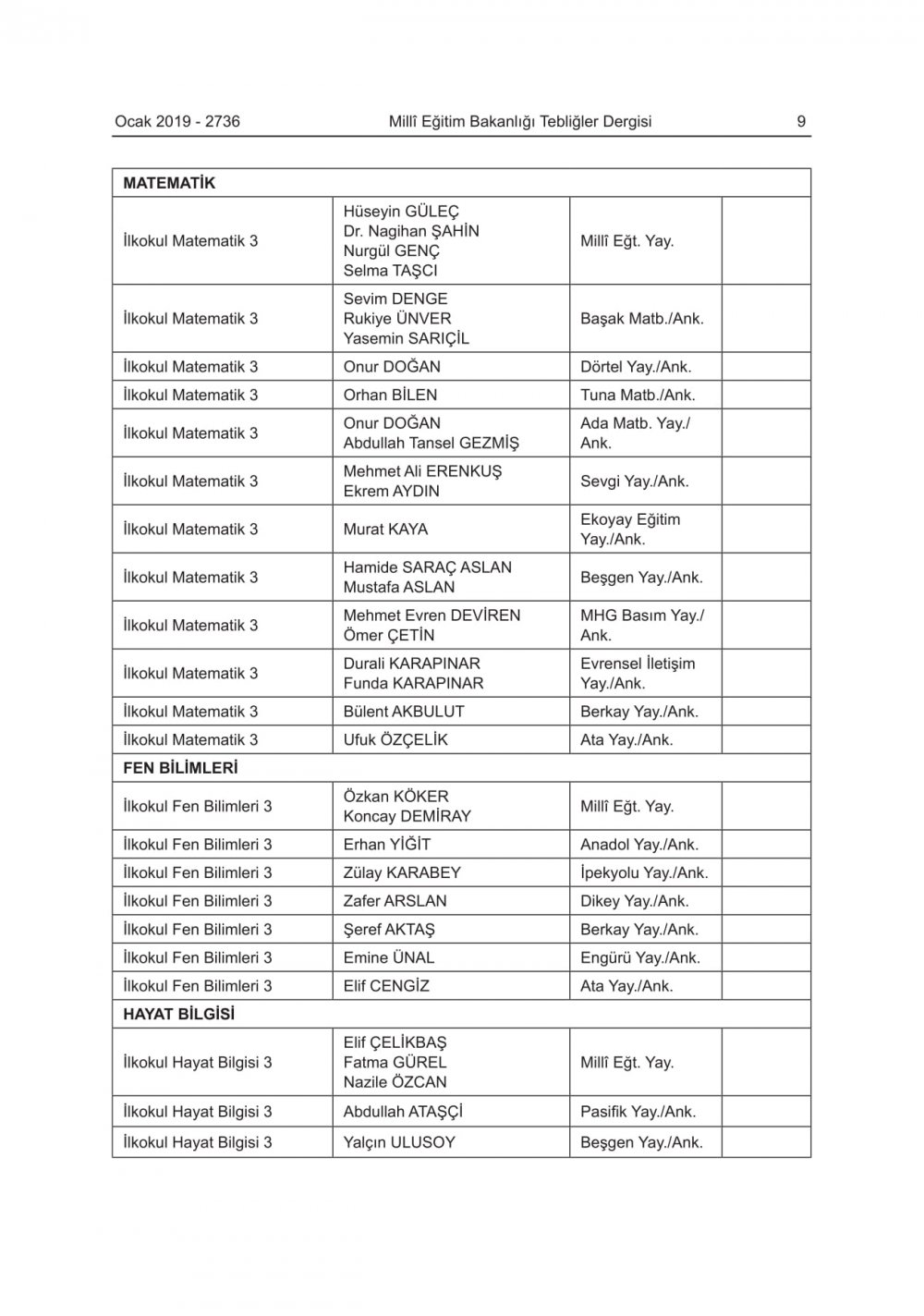 2019-2020 Eğitim-Öğretim Yılında Okutulacak Ders Kitapları Açıklandı