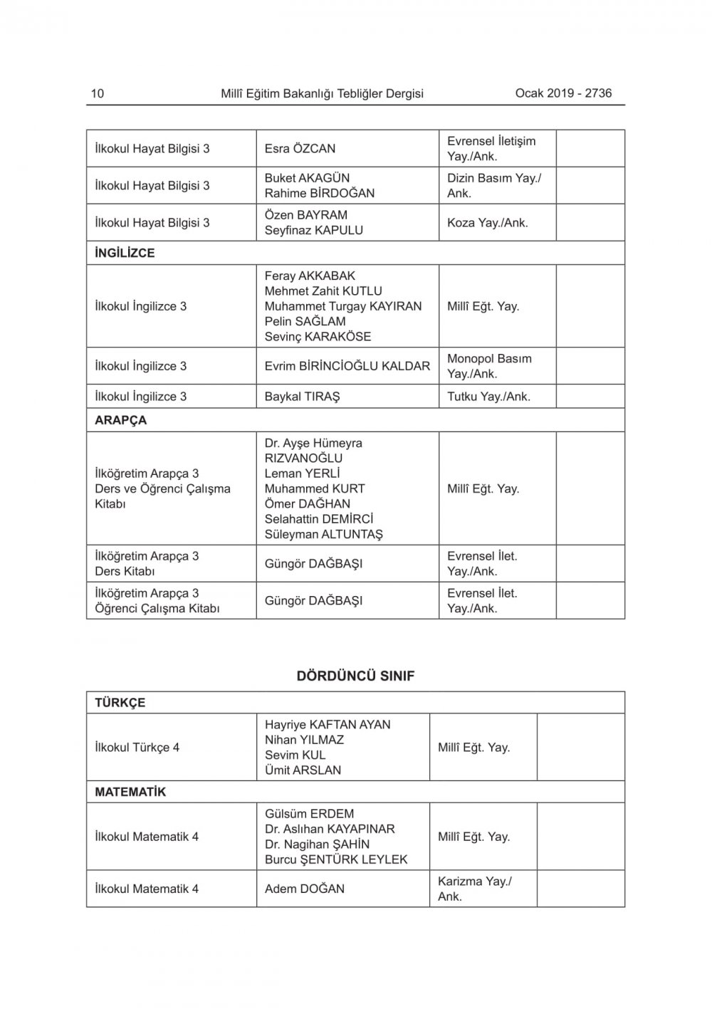 2019-2020 Eğitim-Öğretim Yılında Okutulacak Ders Kitapları Açıklandı
