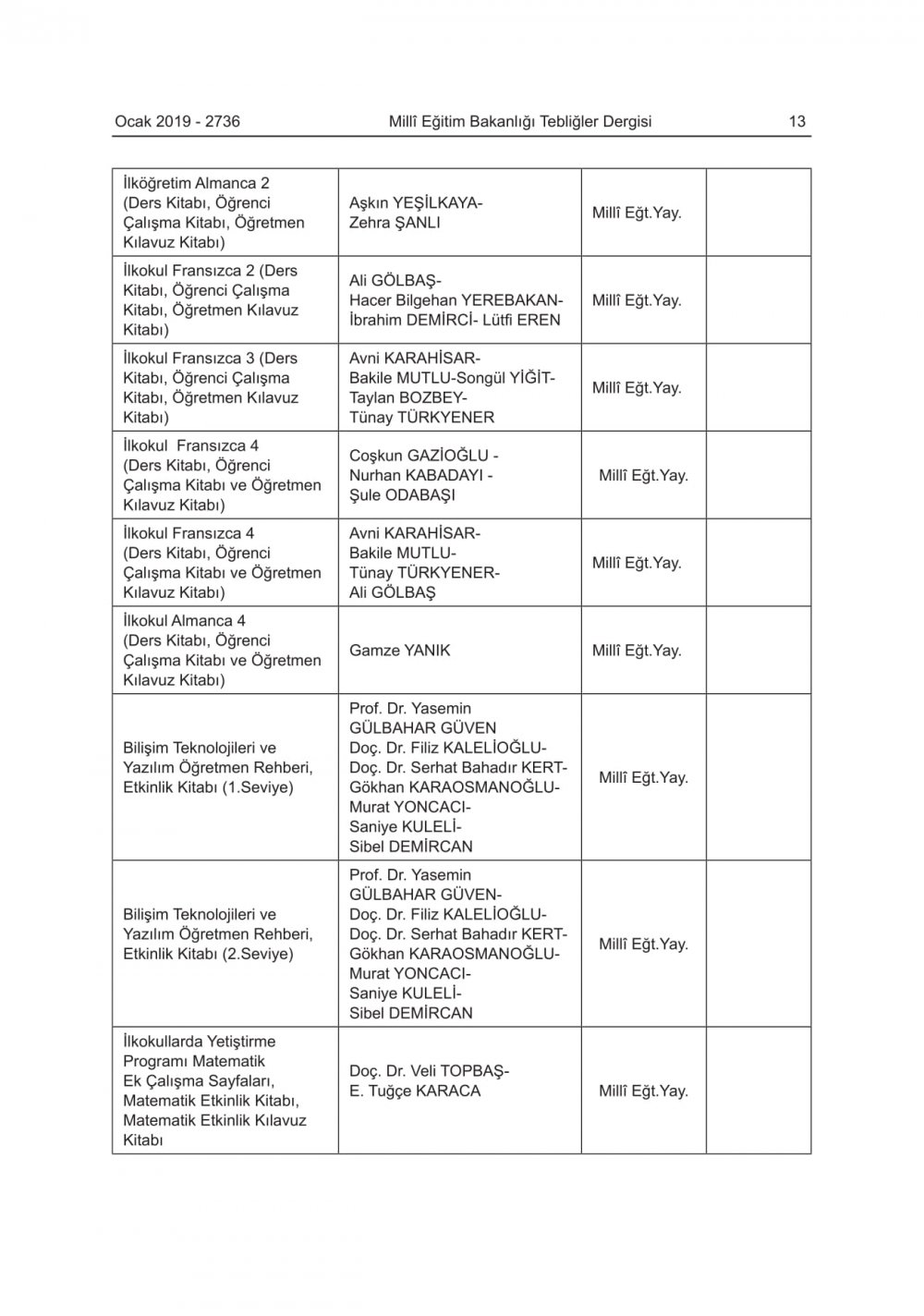 2019-2020 Eğitim-Öğretim Yılında Okutulacak Ders Kitapları Açıklandı