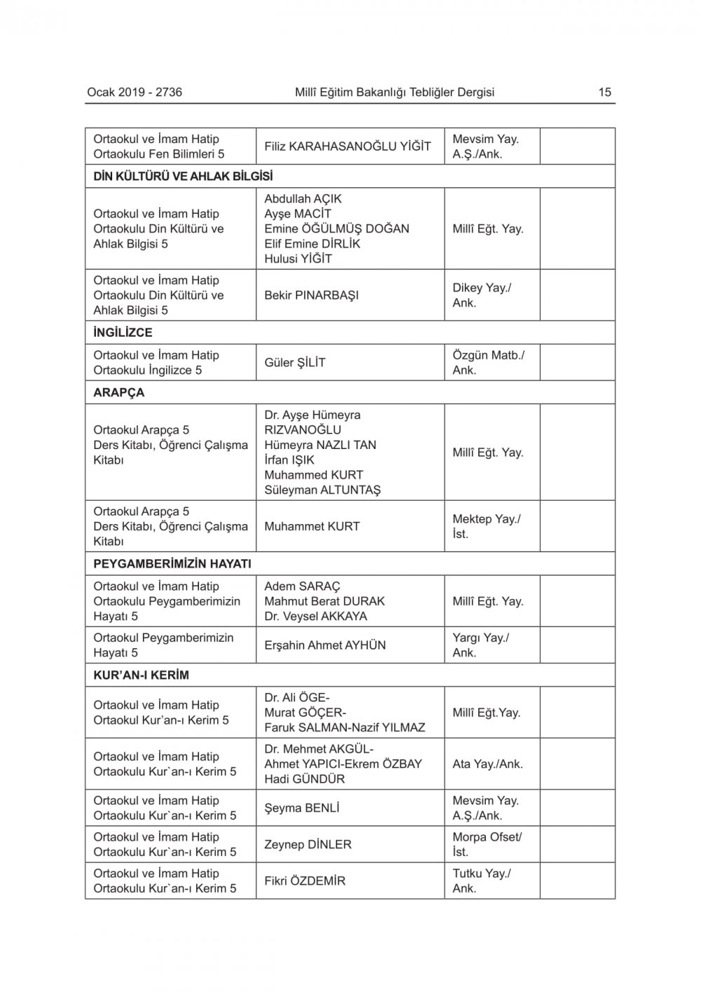 2019-2020 Eğitim-Öğretim Yılında Okutulacak Ders Kitapları Açıklandı