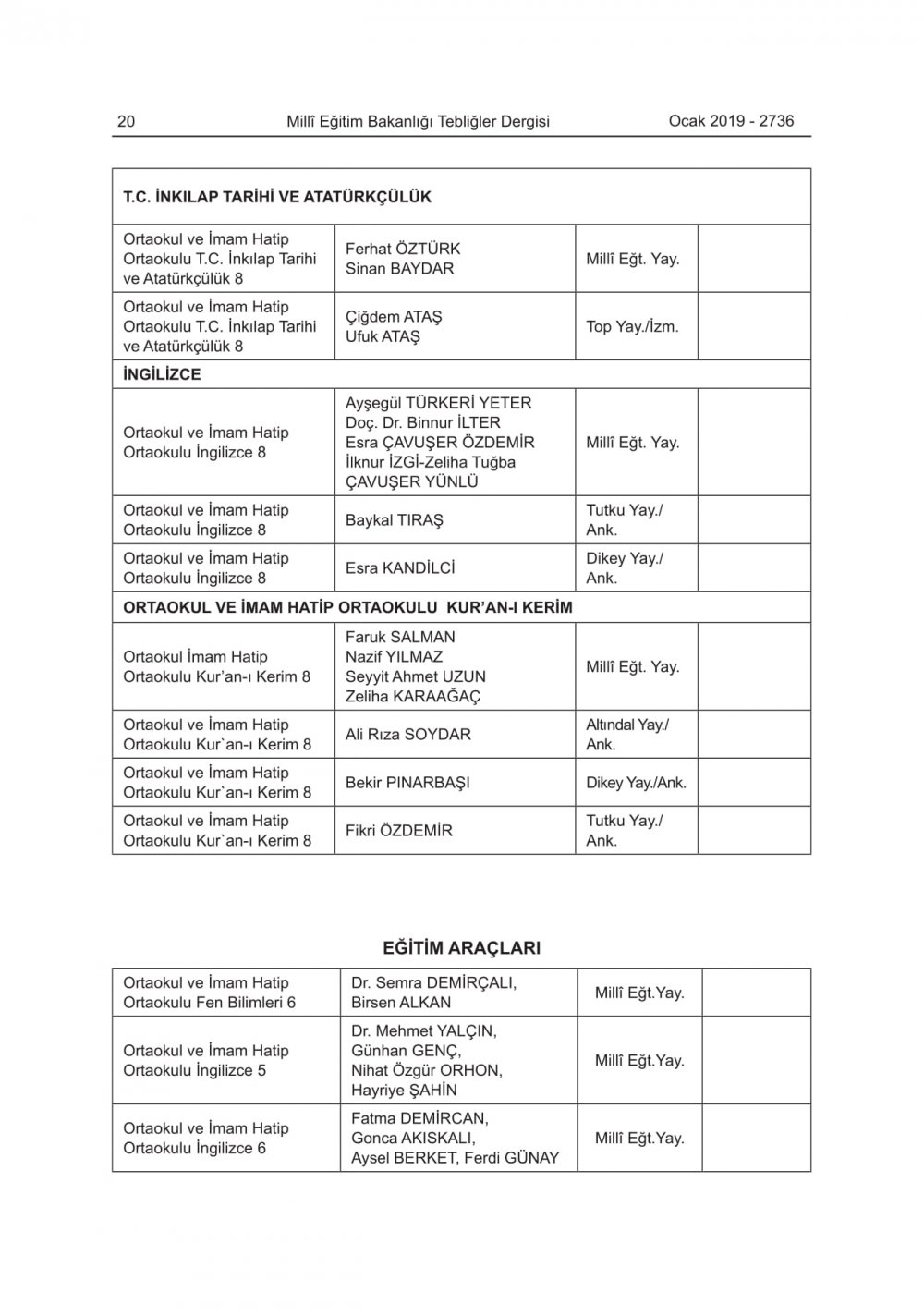 2019-2020 Eğitim-Öğretim Yılında Okutulacak Ders Kitapları Açıklandı
