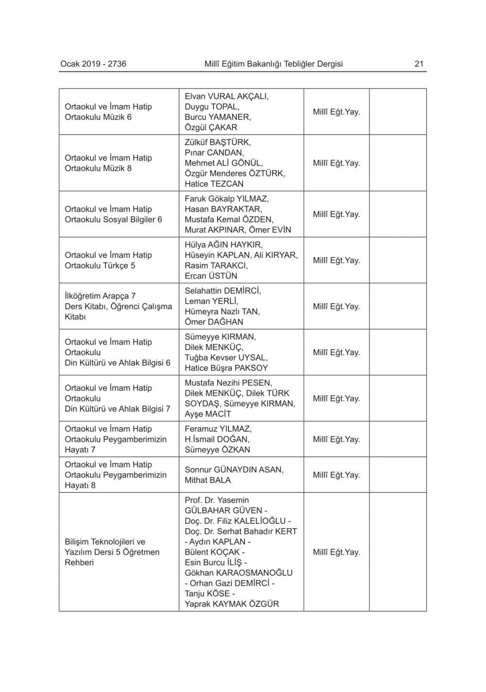 2019-2020 Eğitim-Öğretim Yılında Okutulacak Ders Kitapları Açıklandı