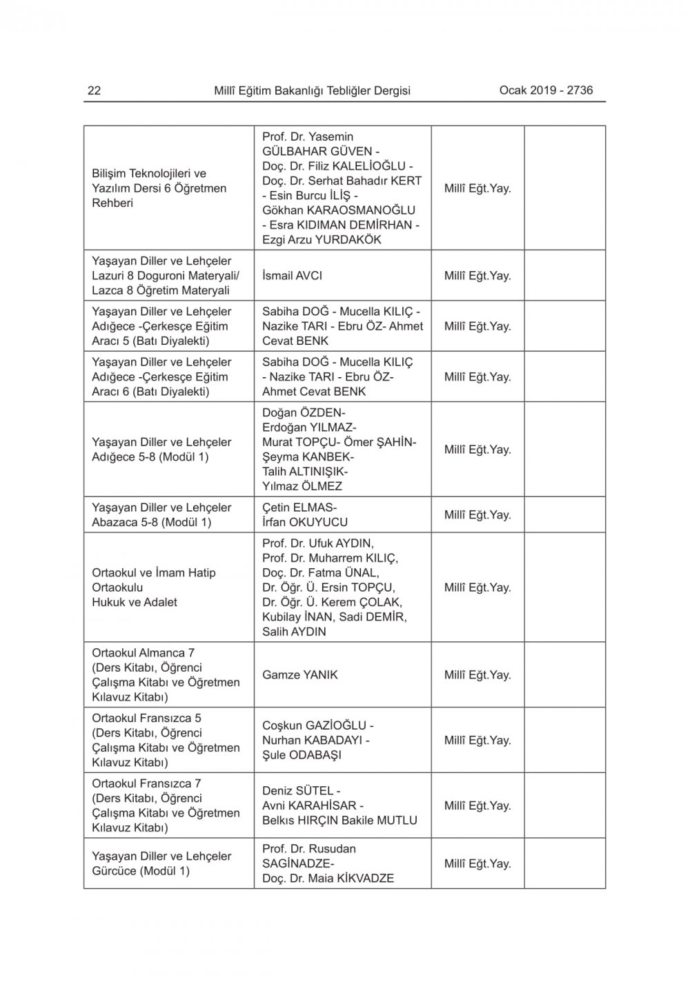 2019-2020 Eğitim-Öğretim Yılında Okutulacak Ders Kitapları Açıklandı