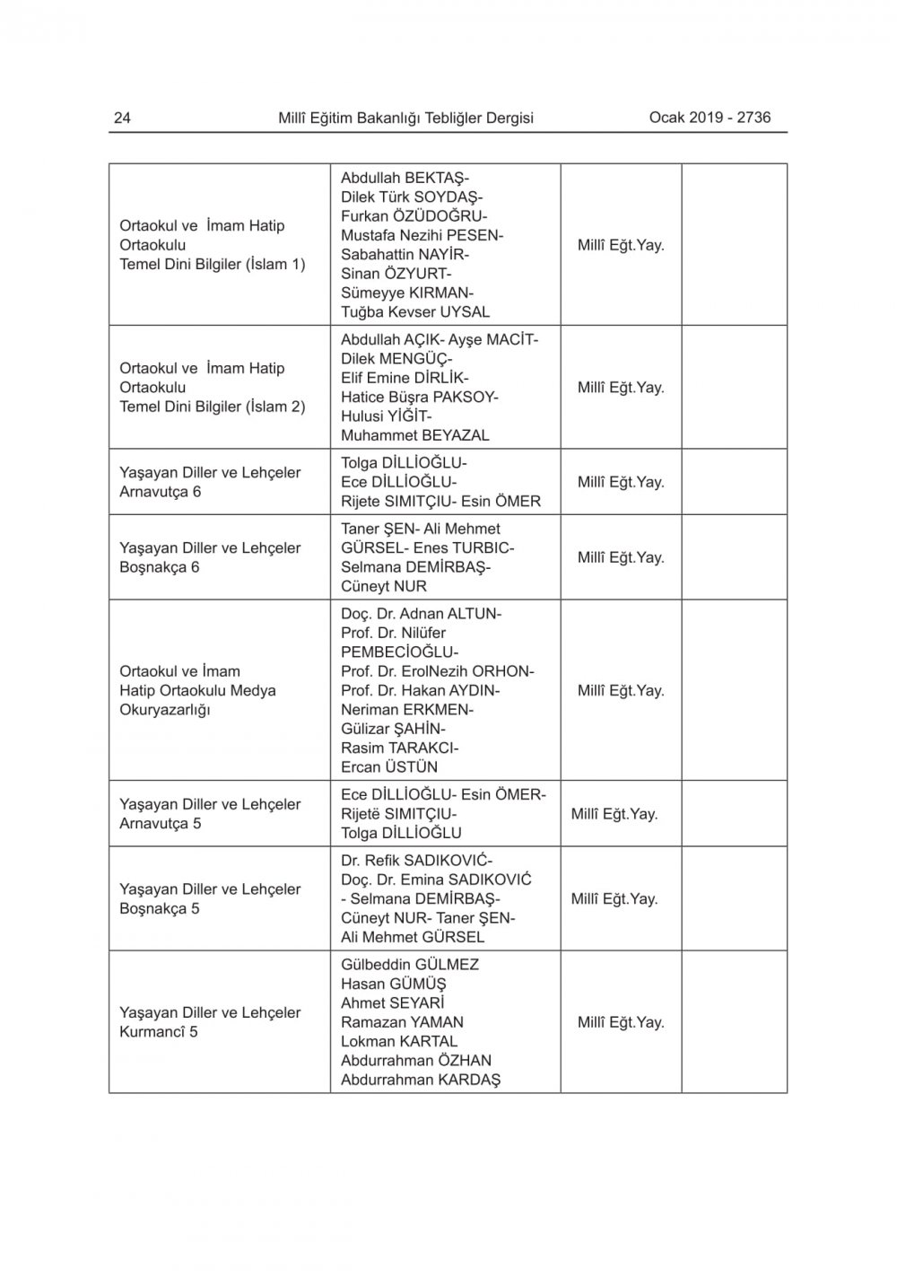 2019-2020 Eğitim-Öğretim Yılında Okutulacak Ders Kitapları Açıklandı