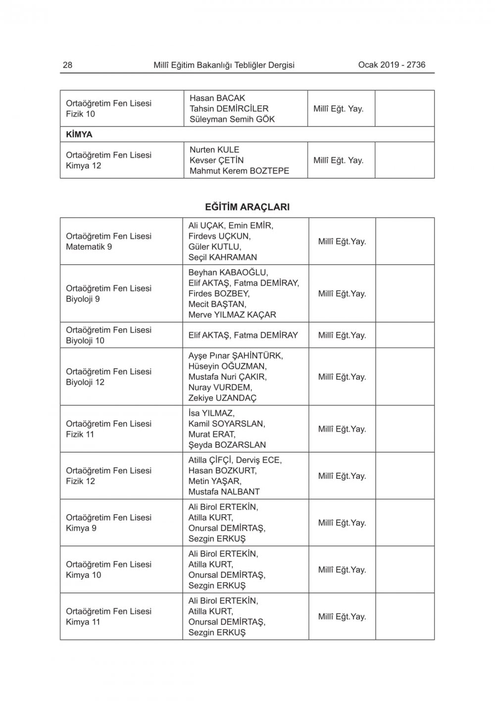 2019-2020 Eğitim-Öğretim Yılında Okutulacak Ders Kitapları Açıklandı