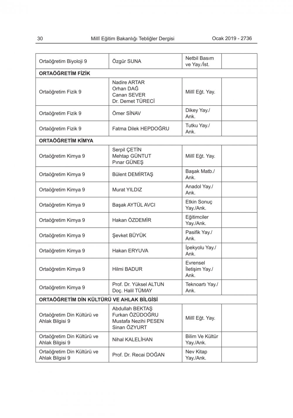 2019-2020 Eğitim-Öğretim Yılında Okutulacak Ders Kitapları Açıklandı