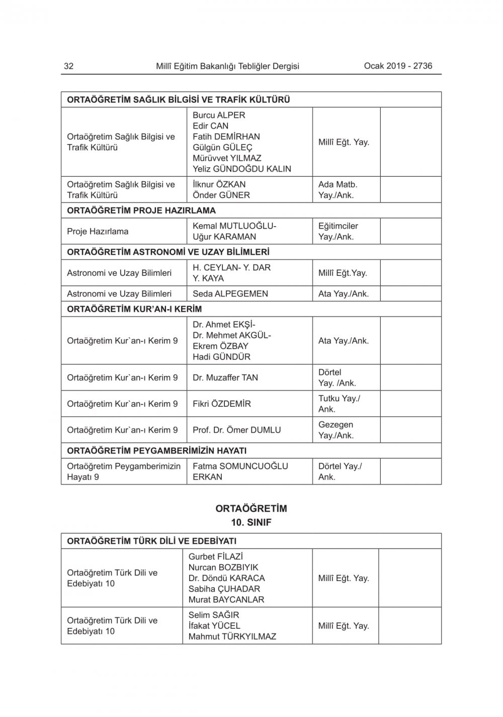 2019-2020 Eğitim-Öğretim Yılında Okutulacak Ders Kitapları Açıklandı