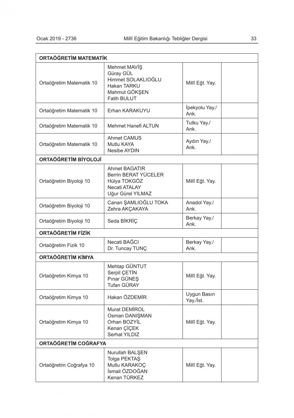 2019-2020 Eğitim-Öğretim Yılında Okutulacak Ders Kitapları Açıklandı
