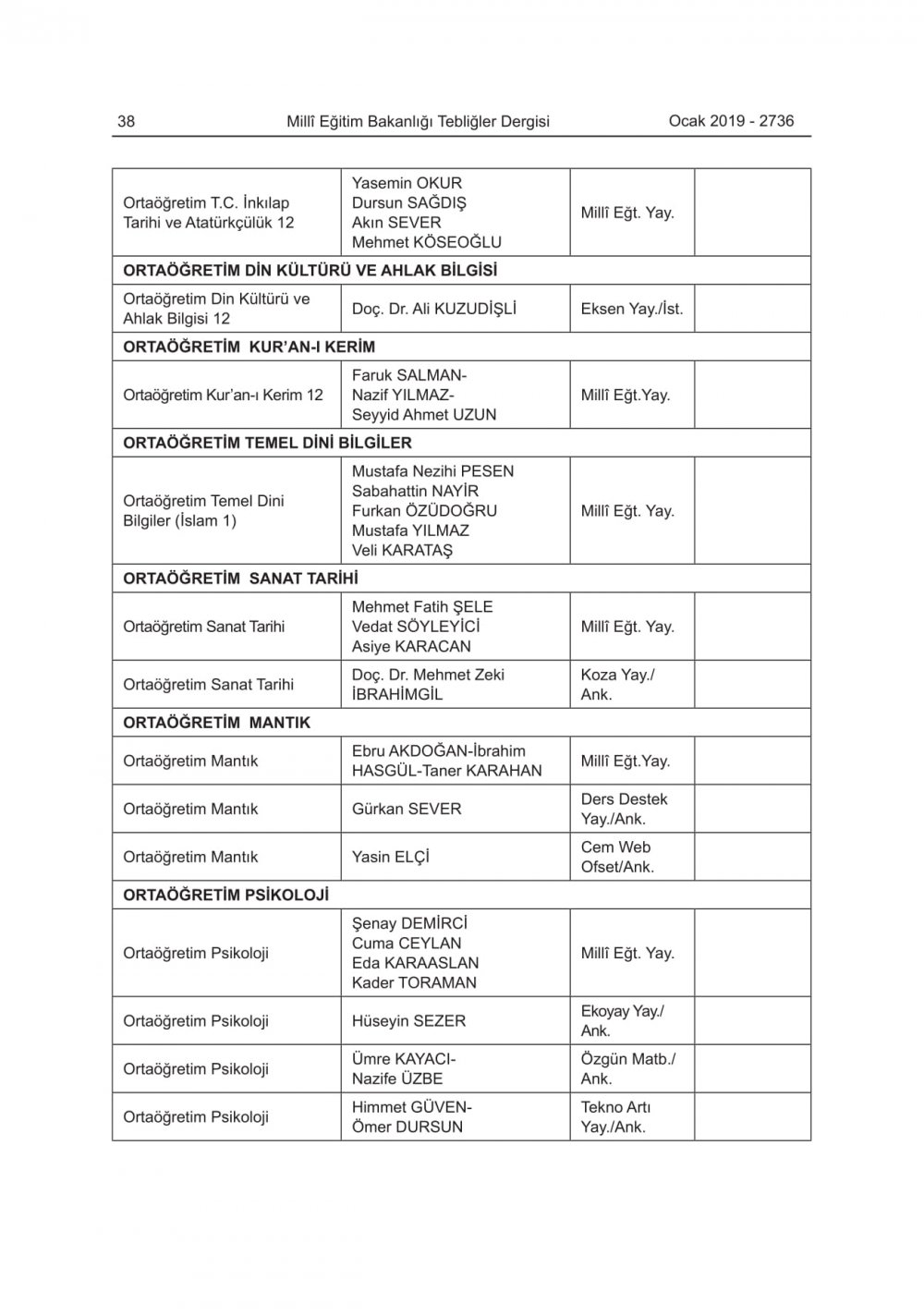 2019-2020 Eğitim-Öğretim Yılında Okutulacak Ders Kitapları Açıklandı