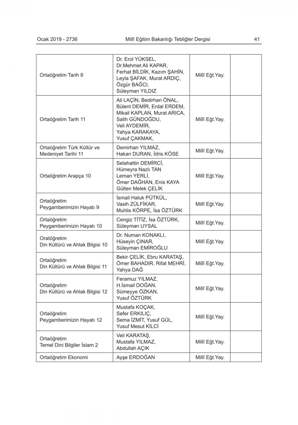 2019-2020 Eğitim-Öğretim Yılında Okutulacak Ders Kitapları Açıklandı