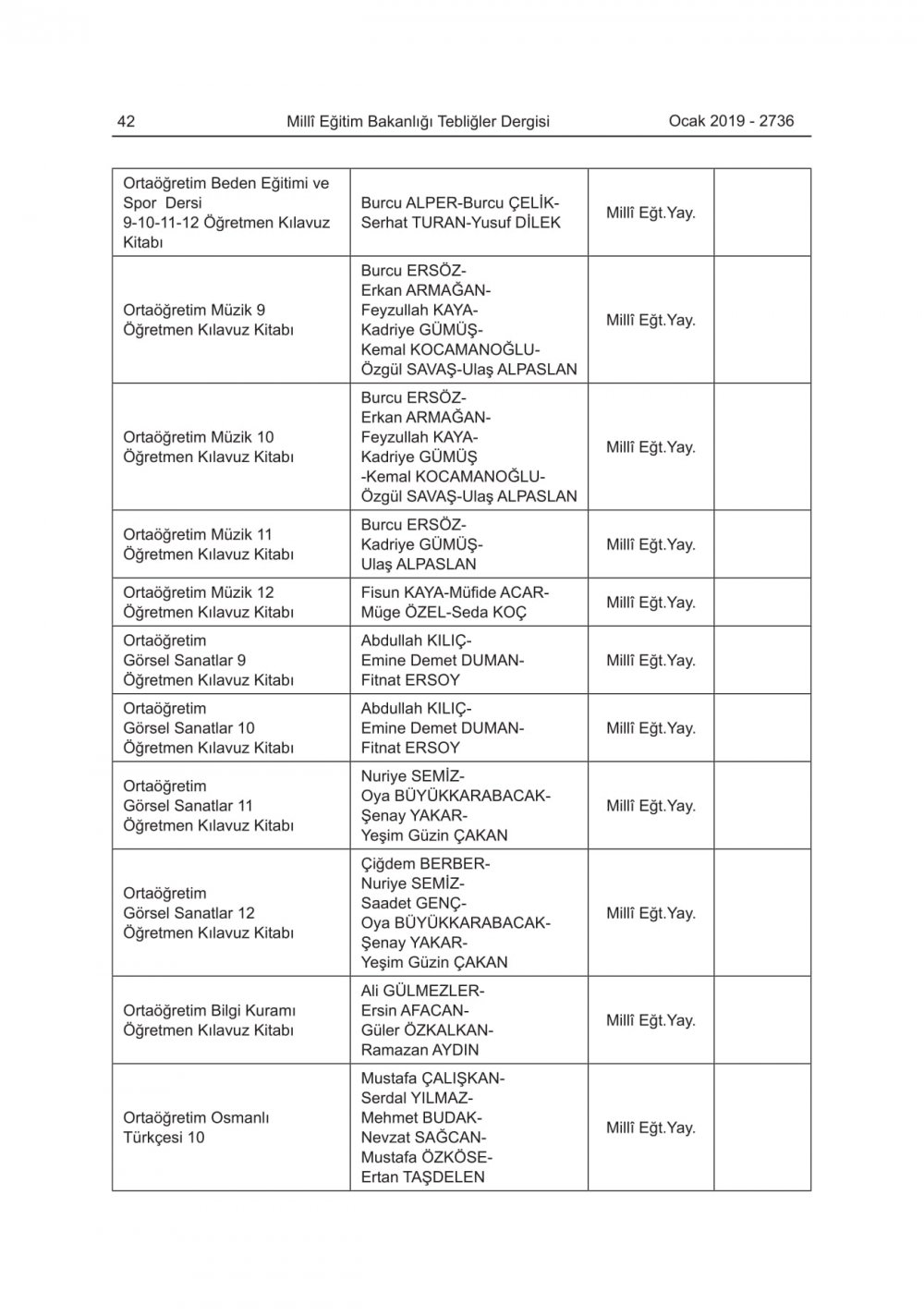 2019-2020 Eğitim-Öğretim Yılında Okutulacak Ders Kitapları Açıklandı