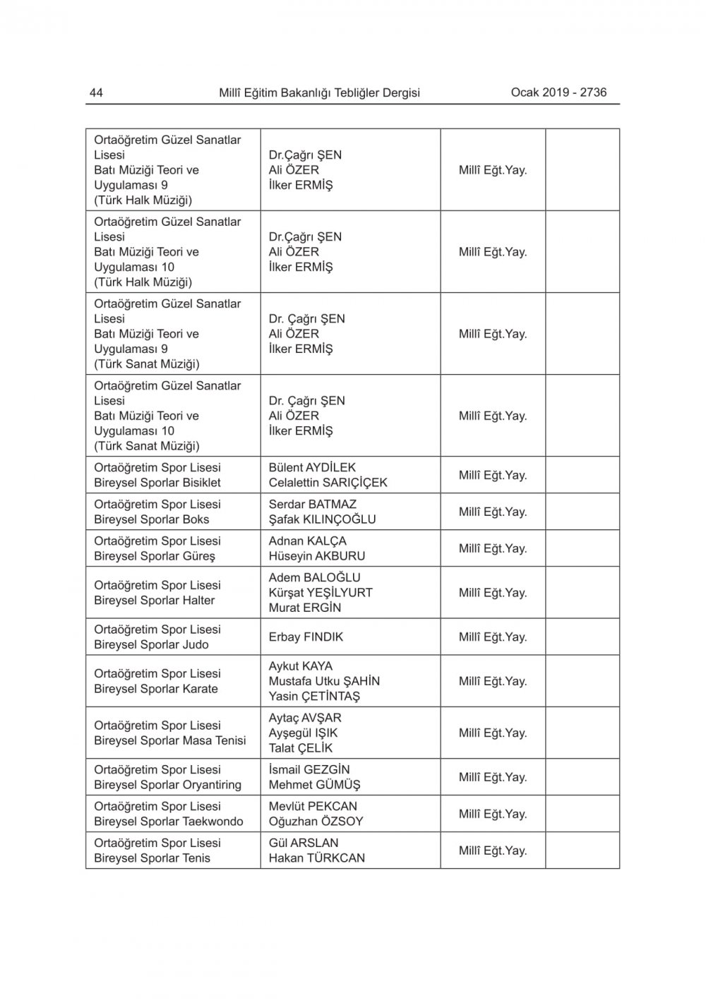2019-2020 Eğitim-Öğretim Yılında Okutulacak Ders Kitapları Açıklandı