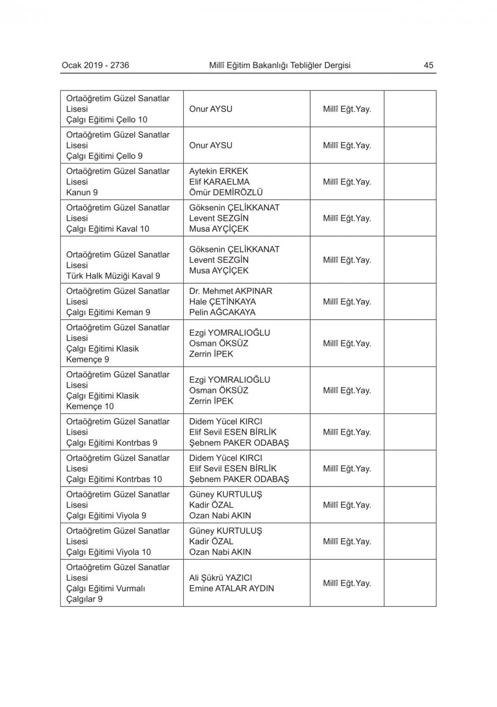 2019-2020 Eğitim-Öğretim Yılında Okutulacak Ders Kitapları Açıklandı
