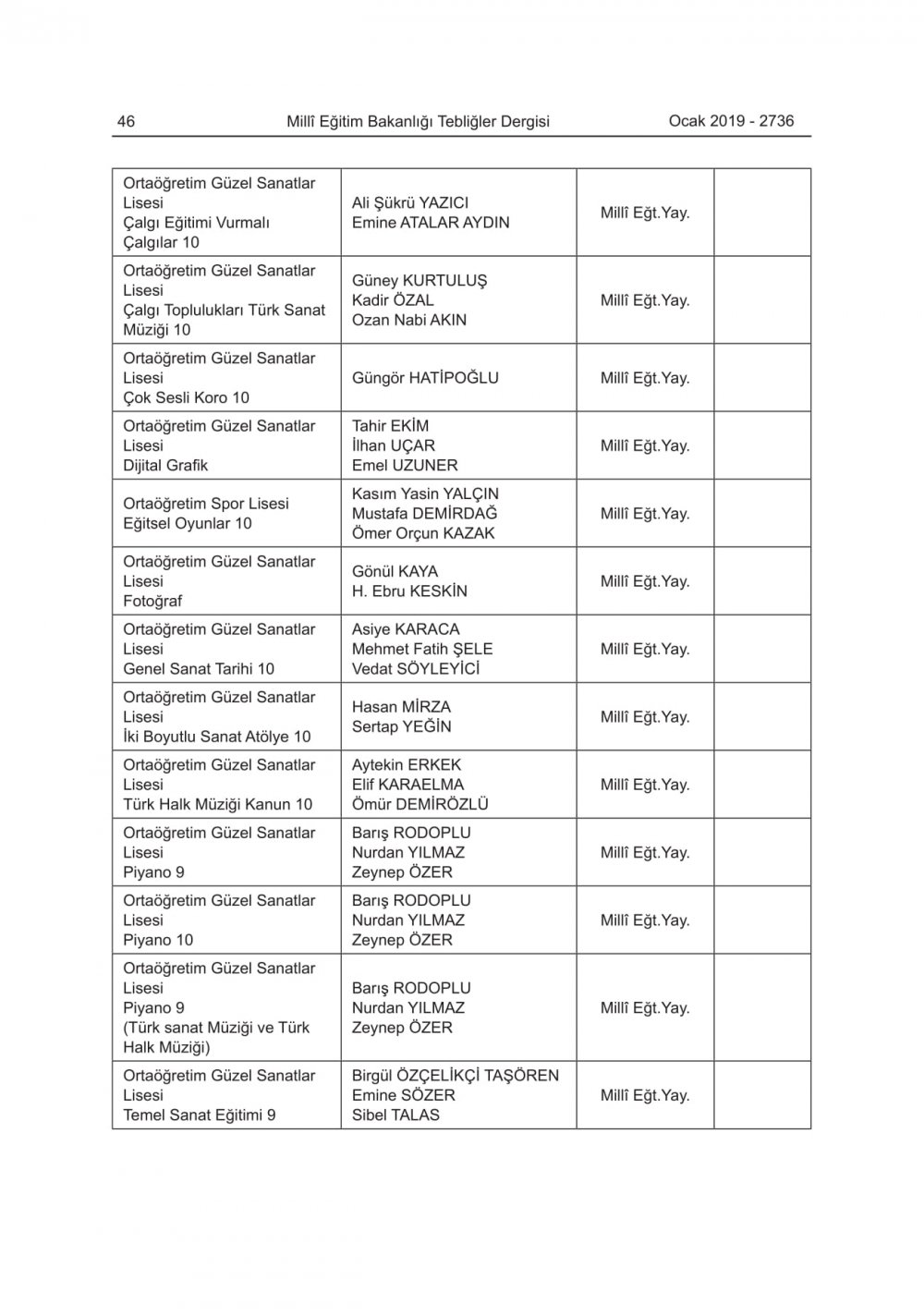 2019-2020 Eğitim-Öğretim Yılında Okutulacak Ders Kitapları Açıklandı