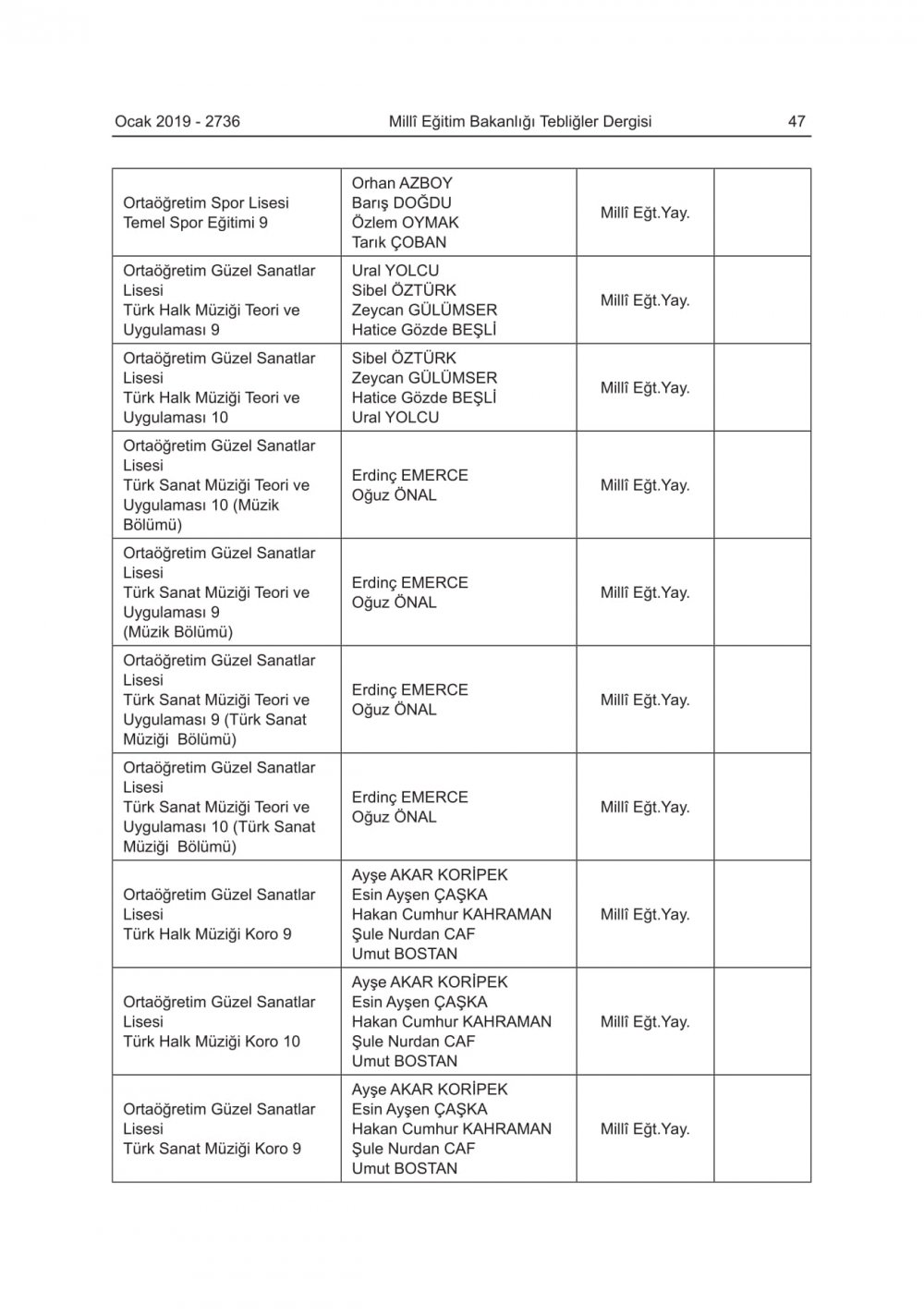 2019-2020 Eğitim-Öğretim Yılında Okutulacak Ders Kitapları Açıklandı
