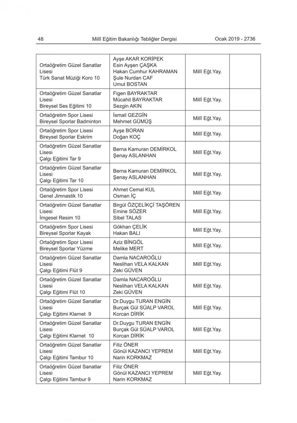 2019-2020 Eğitim-Öğretim Yılında Okutulacak Ders Kitapları Açıklandı