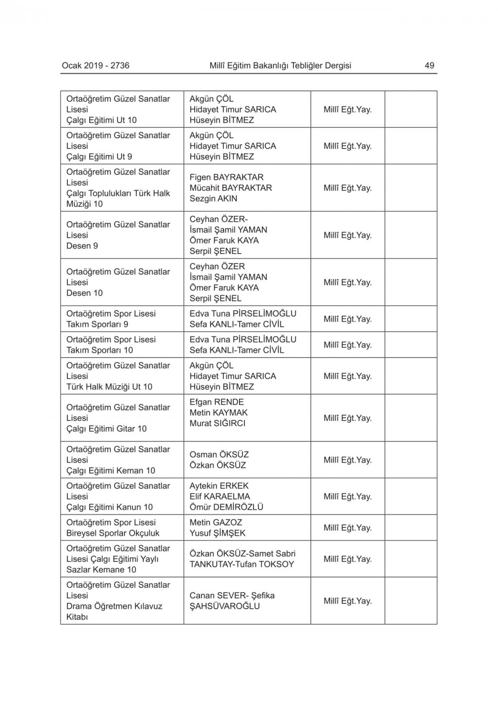 2019-2020 Eğitim-Öğretim Yılında Okutulacak Ders Kitapları Açıklandı