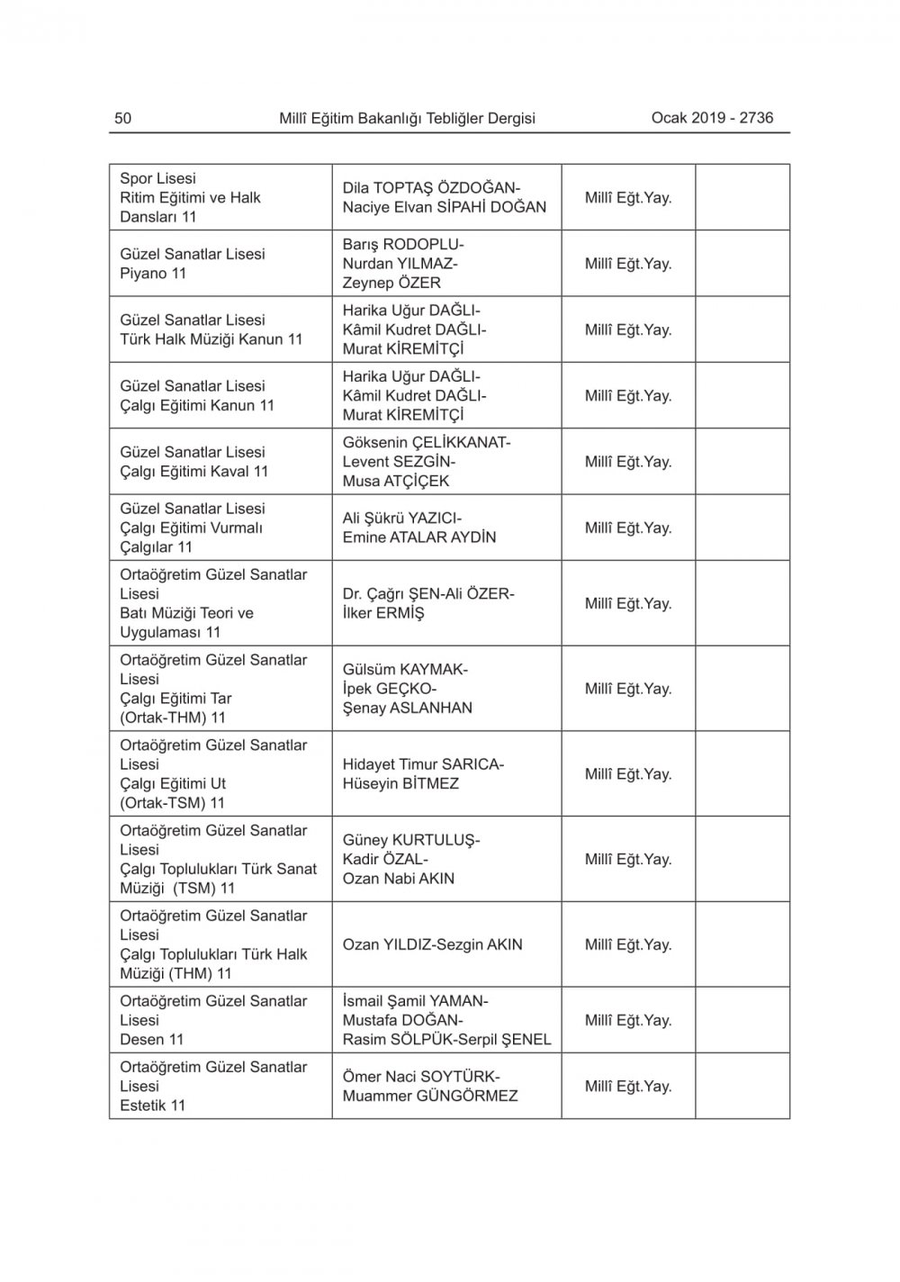 2019-2020 Eğitim-Öğretim Yılında Okutulacak Ders Kitapları Açıklandı