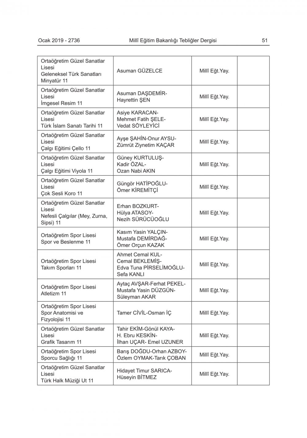 2019-2020 Eğitim-Öğretim Yılında Okutulacak Ders Kitapları Açıklandı
