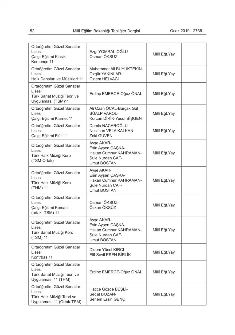 2019-2020 Eğitim-Öğretim Yılında Okutulacak Ders Kitapları Açıklandı