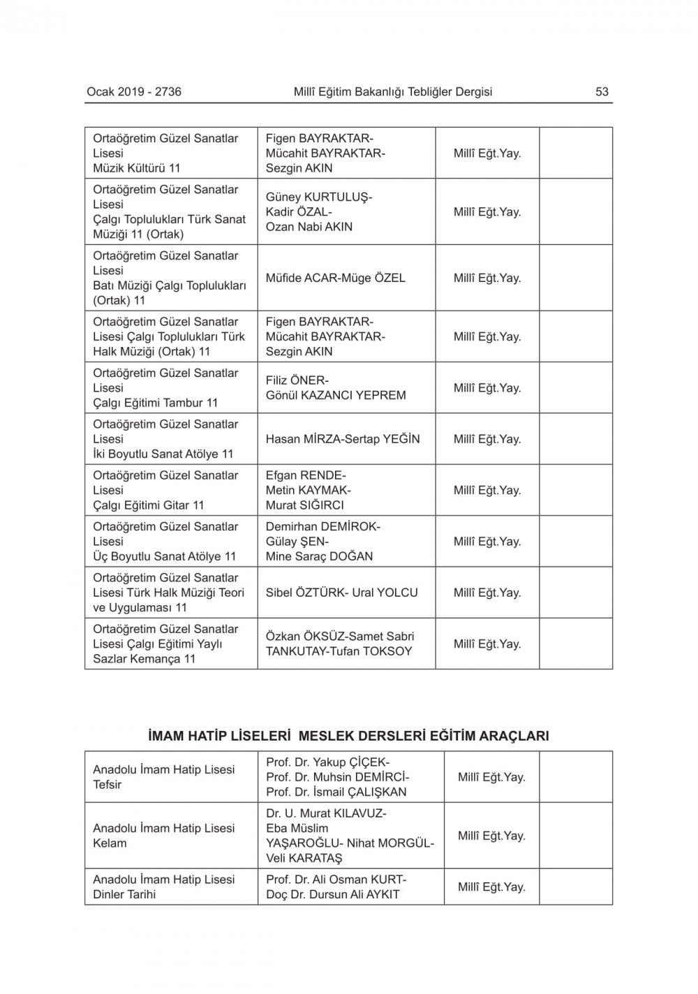 2019-2020 Eğitim-Öğretim Yılında Okutulacak Ders Kitapları Açıklandı