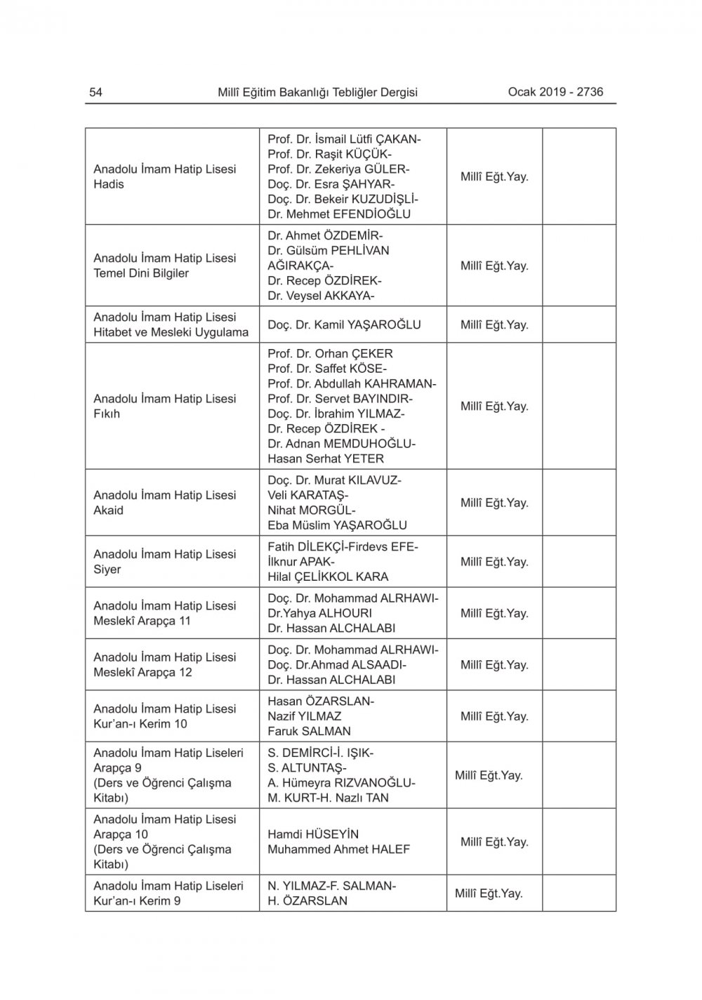 2019-2020 Eğitim-Öğretim Yılında Okutulacak Ders Kitapları Açıklandı
