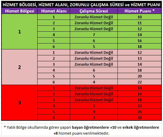 Öğretmen Atamalarında Tercih Yaparken Nelere Dikkat Edilmeli?