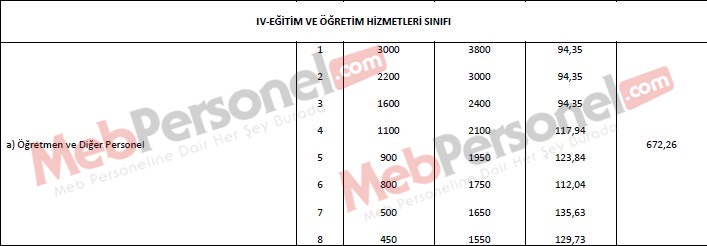 Öğretmenlere 3800 Ek Gösterge Verilmesine Dair Kanun Teklifi