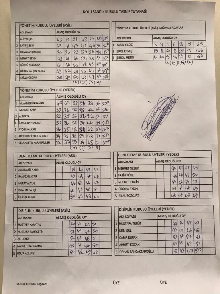 Eğitim Bir Sen Genel Merkez Yönetim Seçimleri Sonuçlandı.İşte Sonuçlar