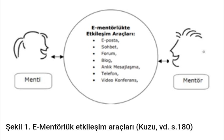 TEFTİŞTE MENTÖRLÜK ve e-MENTÖRLÜK UYGULAMASI