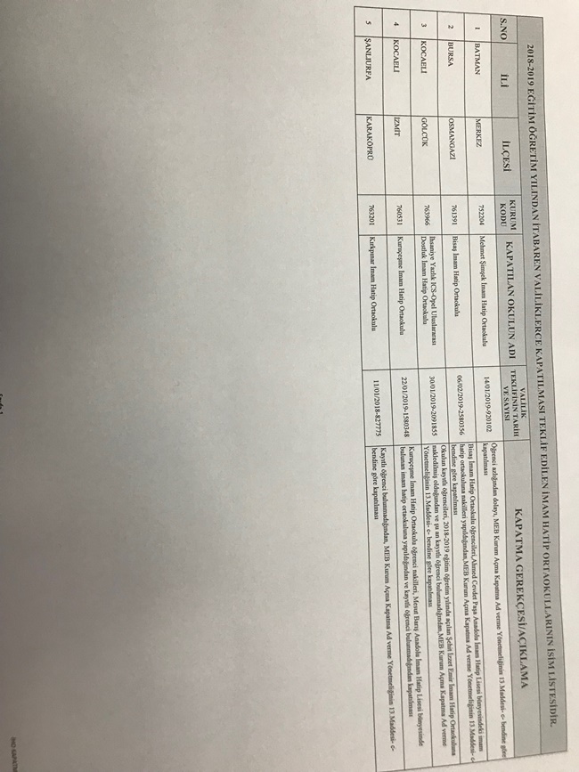 Planlama Yapılmadan Açılan Bu Okullar Kapatılıyor