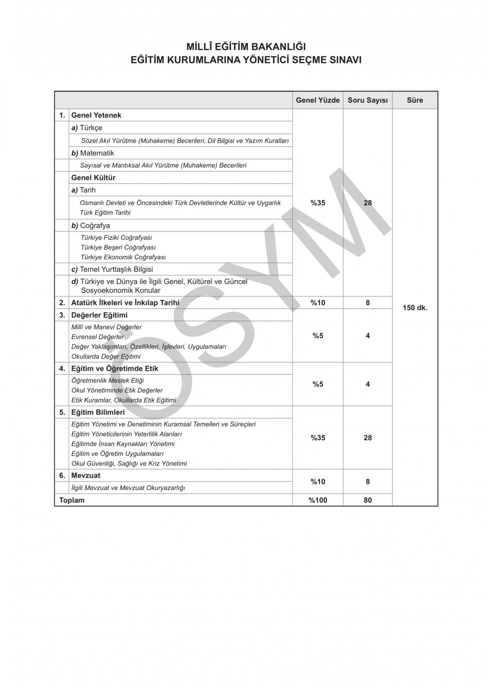 EKYS'nin Sınav Konuları ve Testteki Ağırlıkları ÖSYM Tarafından Açıklandı