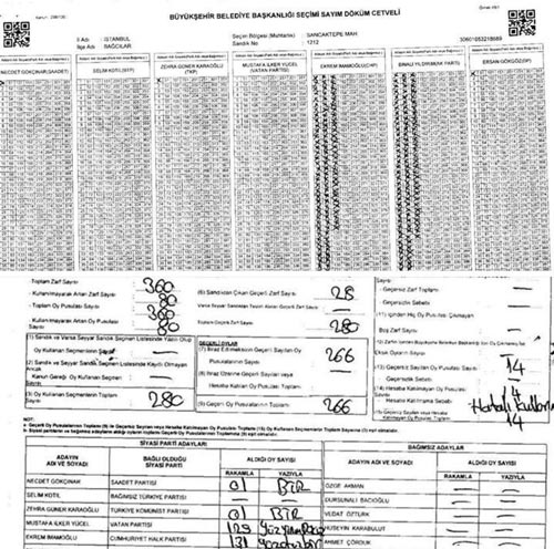 Belgeler ortaya çıktı! Yıldırım'ın oyları İmamoğlu'na yazılmış
