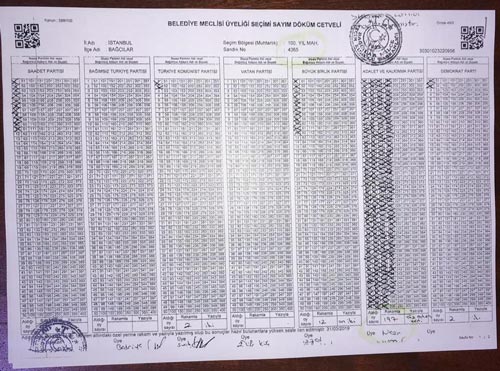 Belgeler ortaya çıktı! Yıldırım'ın oyları İmamoğlu'na yazılmış