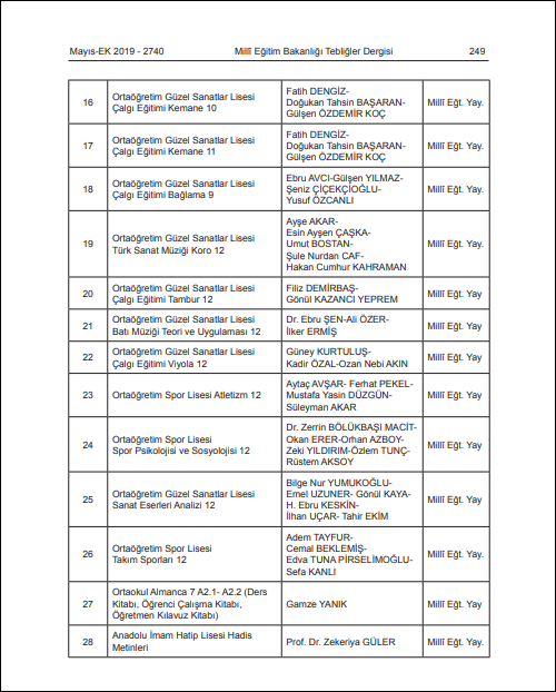 2019-2020 Eğitim Öğretim Yılı Ders Kitapları Listesi Yayınlandı