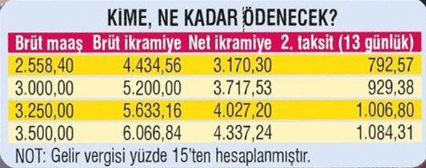Taşerona ikramiye 31 Mayıs'ta yatacak