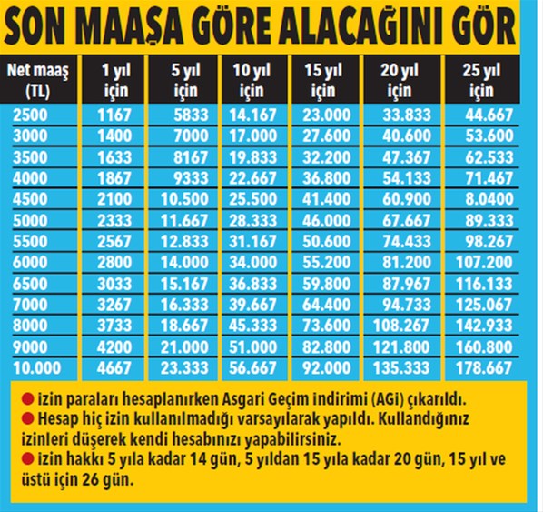 Kullanılmayan yıllık izinler yanmaz!