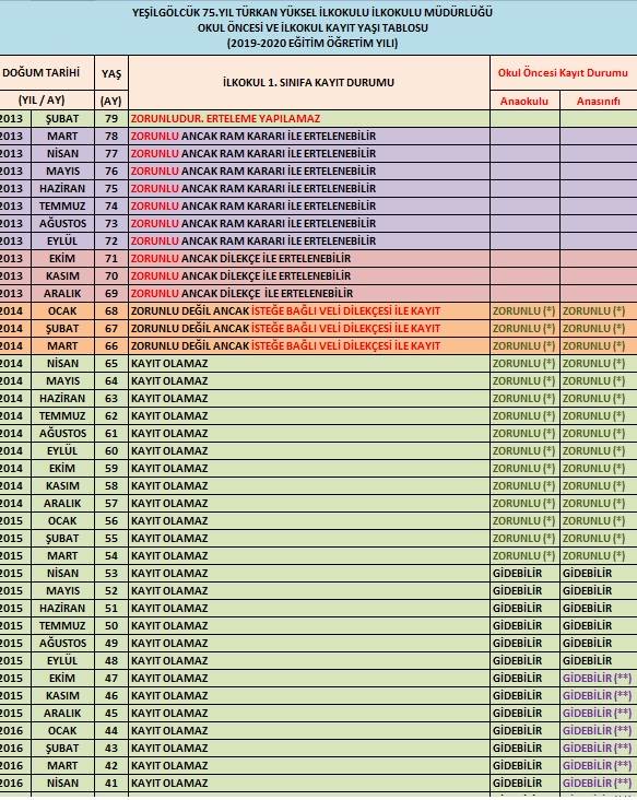 2019-2020 İlkokula ve Ana Sınıflarına Kayıt Yaşı
