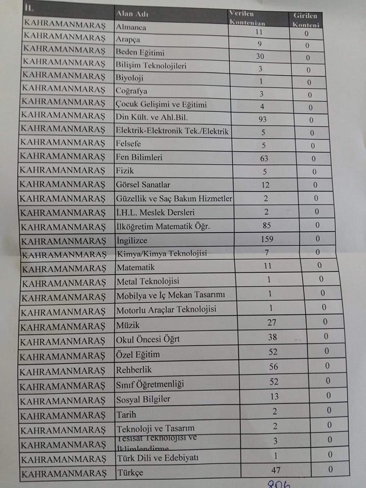 Öğretmen Atamalarında Bu İlin Kontenjan Dağılımı Belli Oldu
