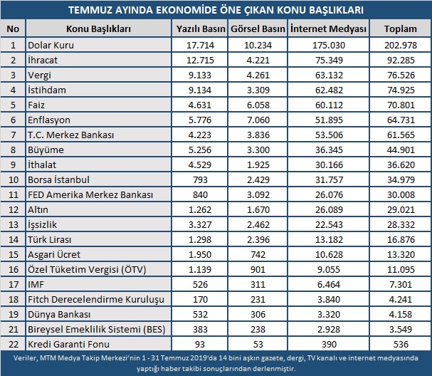 Merkez Bankası’nın faiz indirimi piyasayı nasıl etkiledi?