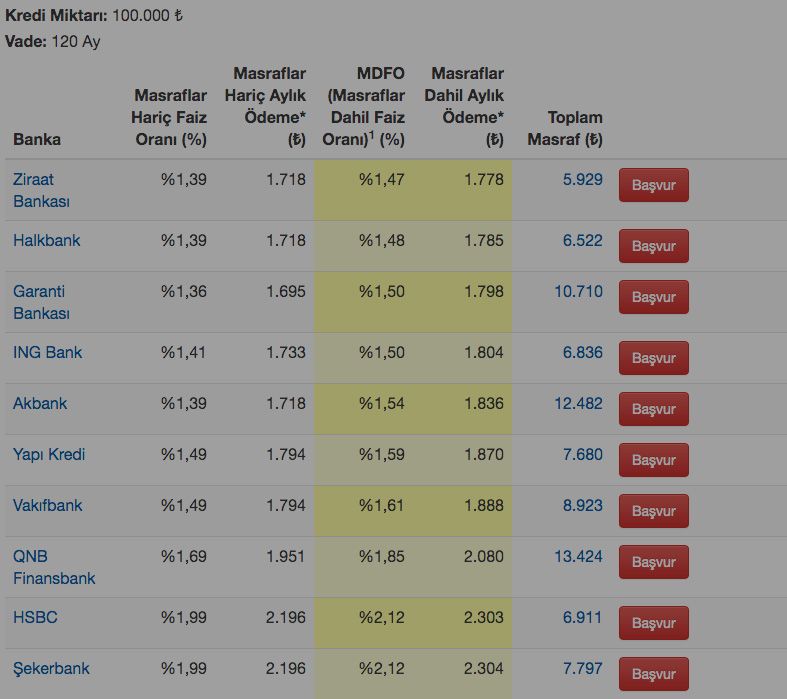 Ev alacaklar dikkat ödeme tablosu değişti