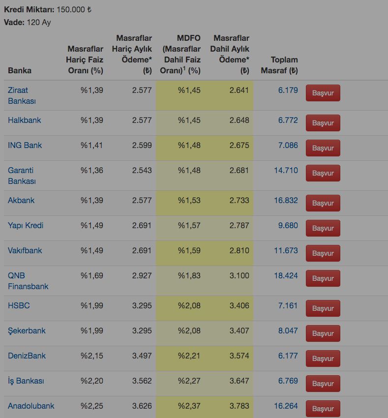 Ev alacaklar dikkat ödeme tablosu değişti