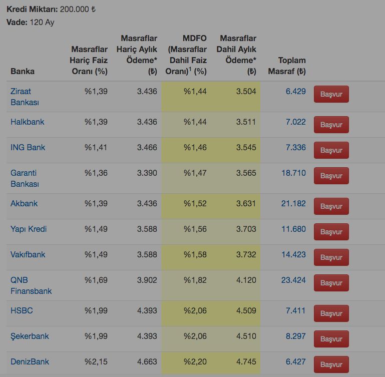 Ev alacaklar dikkat ödeme tablosu değişti